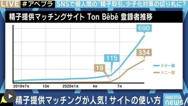 Ton Bebeの登録者の推移